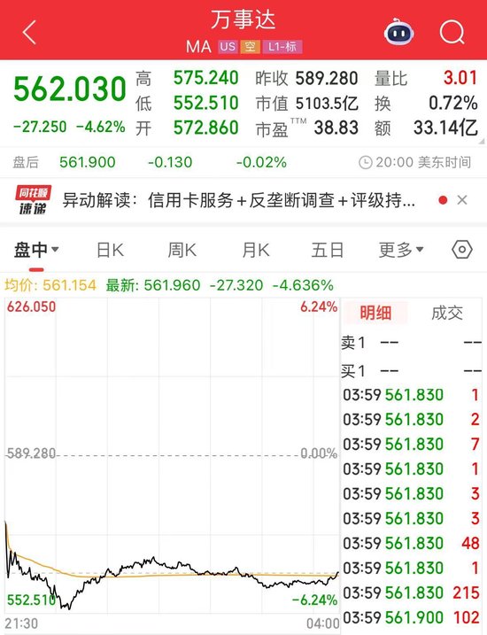 老虎機：沃爾瑪、亞馬遜擬探索發行穩定幣！“穩定幣第一股”Circle漲超25%，專家警告：這類産品出現問題 將非常危險