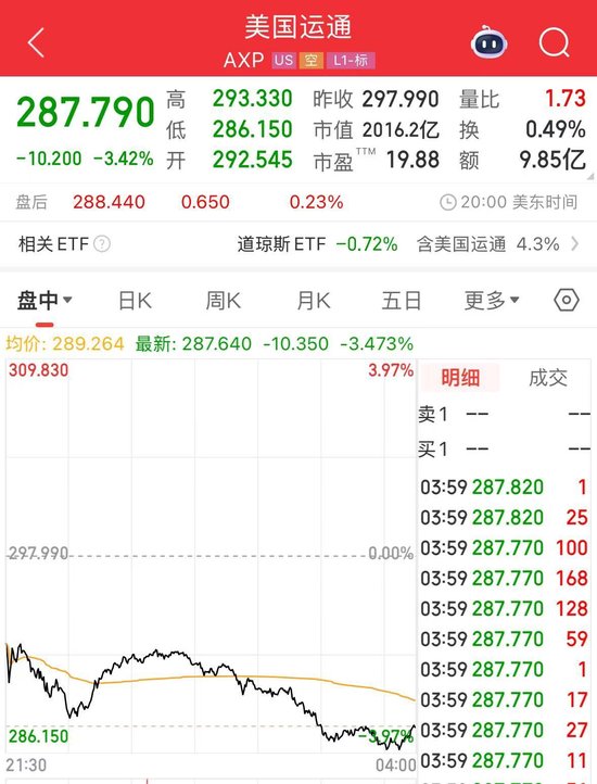 老虎機：沃爾瑪、亞馬遜擬探索發行穩定幣！“穩定幣第一股”Circle漲超25%，專家警告：這類産品出現問題 將非常危險