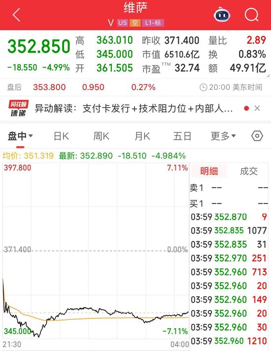 老虎機：沃爾瑪、亞馬遜擬探索發行穩定幣！“穩定幣第一股”Circle漲超25%，專家警告：這類産品出現問題 將非常危險
