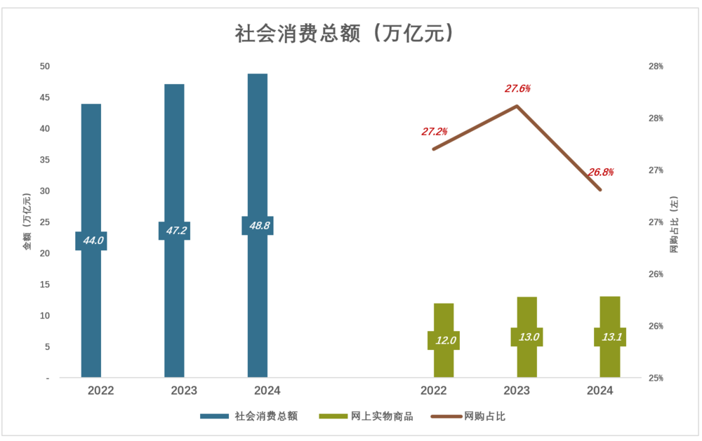 體育投注：京東爲什麽“死磕”外賣？