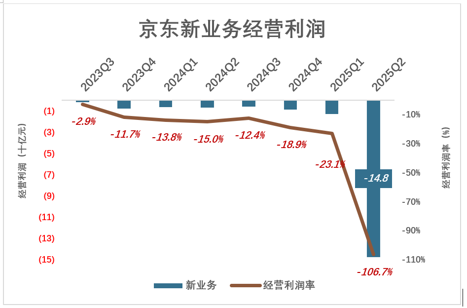 體育投注：京東爲什麽“死磕”外賣？