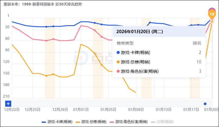 k9win娛樂城:近5年最出圈的新二遊廠,又做出了最對味的國風?