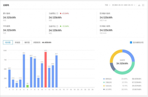 k9win娛樂城:從“有居”到“優居”,塗鴉助力保租房行業打造數智化躰騐新版圖